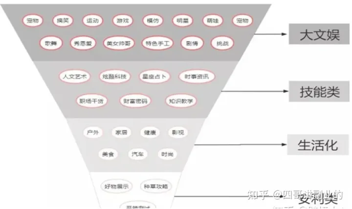 tiktok怎么下载?（2023年国内海外抖音最新下载方法）