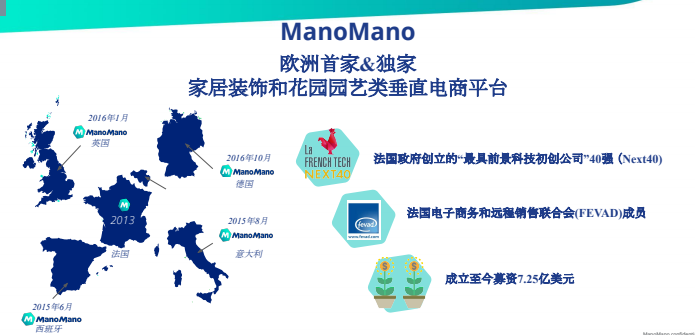 如何快速注册ManoMano平台？了解入驻所需费用与程序！