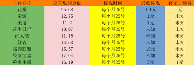 如何获取抖音返利佣金? 抖音购物四大返利方式介绍