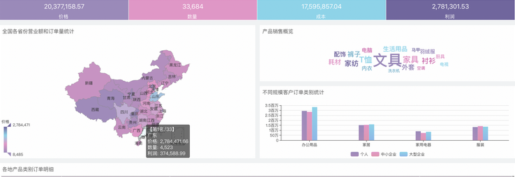 电商数据统计网站有哪些？常见电商大数据平台有哪些