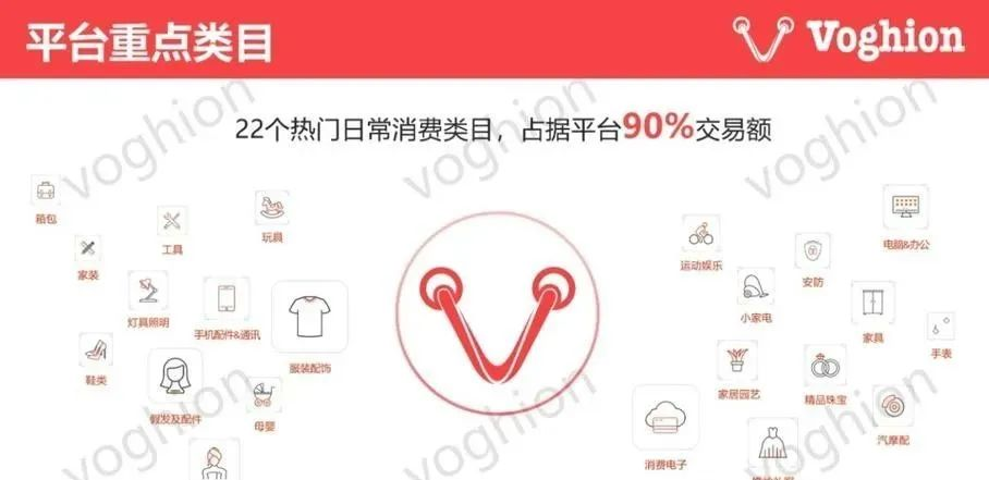 新手卖家如何入驻Voghion开店？附开店问题详解！