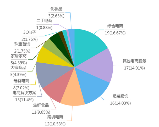 跨境电商商品热门类目有哪些? 跨境电商七大热门类目介绍