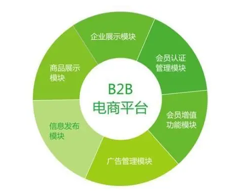 电商运营模式有哪几种？常见8种电商运营模式解析