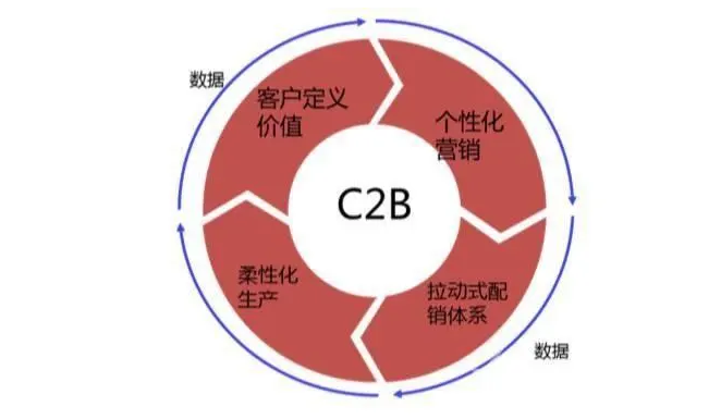 电商运营模式有哪几种？常见8种电商运营模式解析