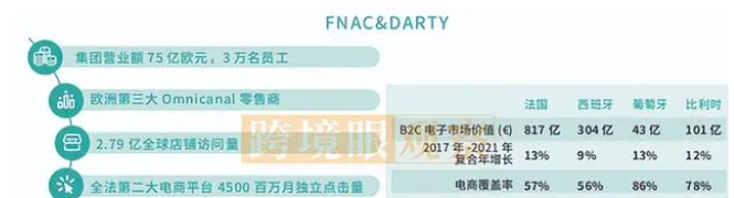 法国Fnac注册需要多少费用（fnac平台入驻的要求及优势）