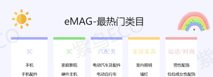 跨境卖家如何在eMAG上开店（eMAG平台最全开店指南）