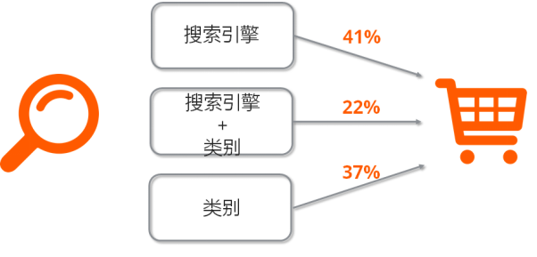 卖家必看！Allegro平台爆款listing如何打造？