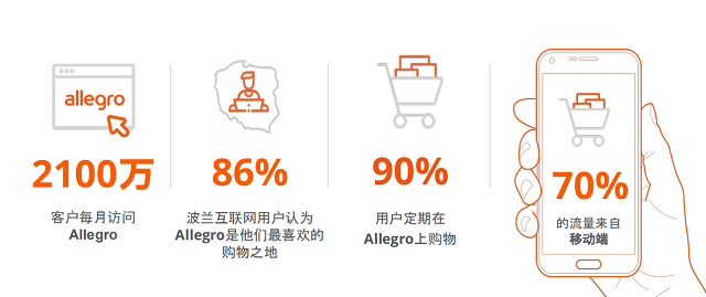 Allegro平台怎么样？入驻allegro的特色和优势！