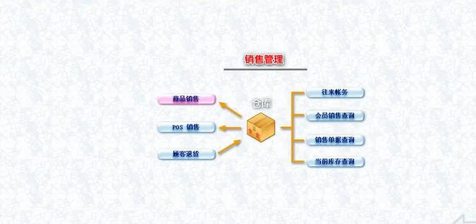 店铺库存管理方法有哪些？淘宝商品库存怎么管理？