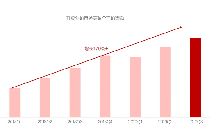 美妆行业的现状如何？未来有哪些发展前景？