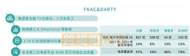 法国Fnac注册需要多少费用（fnac平台入驻的要求及优势）