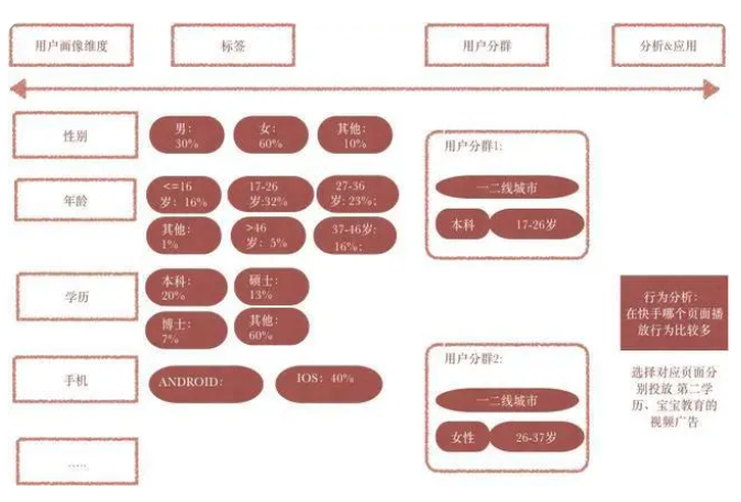 用户行为分析主要包括哪些内容？用户行为分析的作用