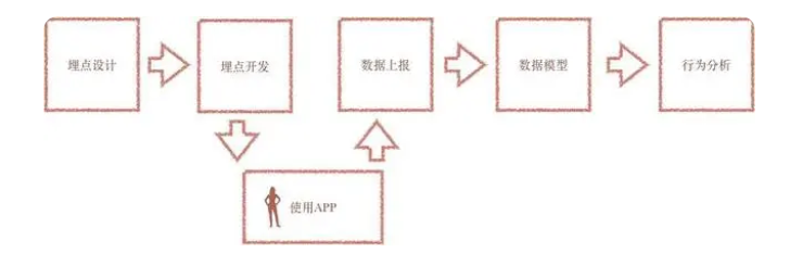 用户行为分析主要包括哪些内容？用户行为分析的作用