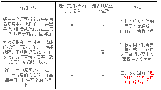 Kilimall退换货流程是怎样的？商品售后运费规则介绍！