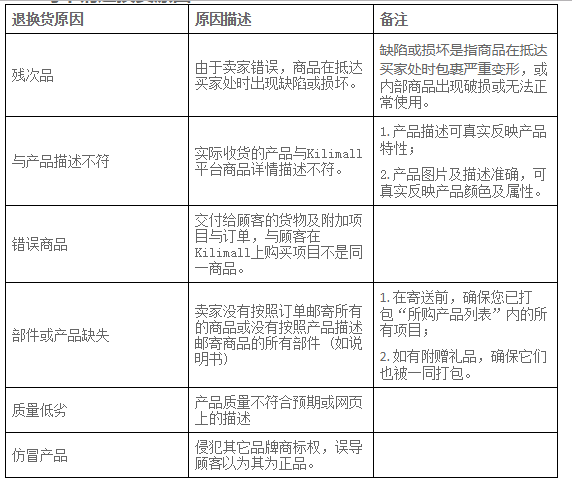 Kilimall退换货流程是怎样的？商品售后运费规则介绍！