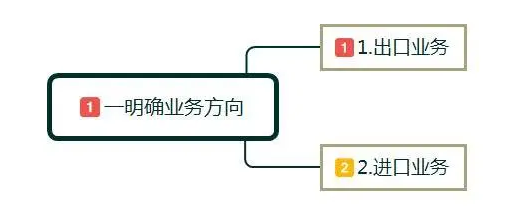 跨境电商o2o是什么意思？新手小白怎么做跨境电商