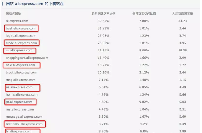 速卖通店铺如何突破流量瓶颈（提升店铺的方法及技巧）