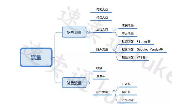 速卖通店铺如何突破流量瓶颈（提升店铺的方法及技巧）