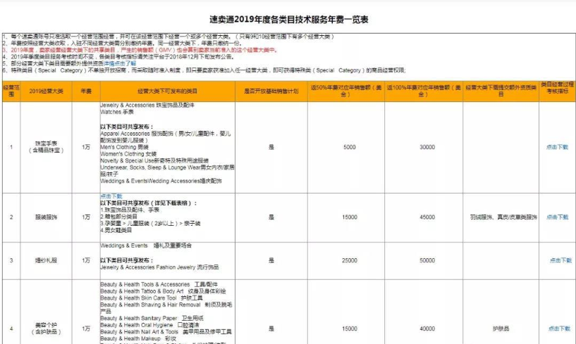 速卖通怎么开店？最新速卖通开店新手教程