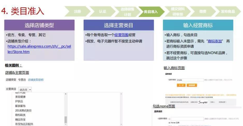 速卖通怎么开店？最新速卖通开店新手教程