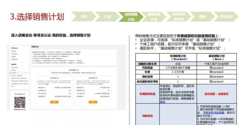 速卖通怎么开店？最新速卖通开店新手教程