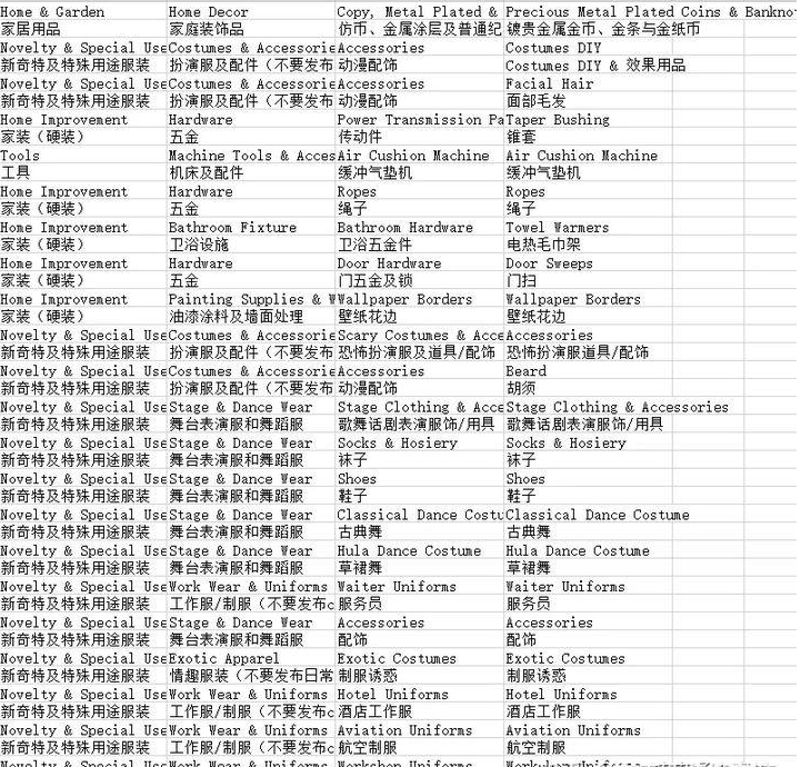 速卖通开店必须有自己的商标吗？没有该怎么办？