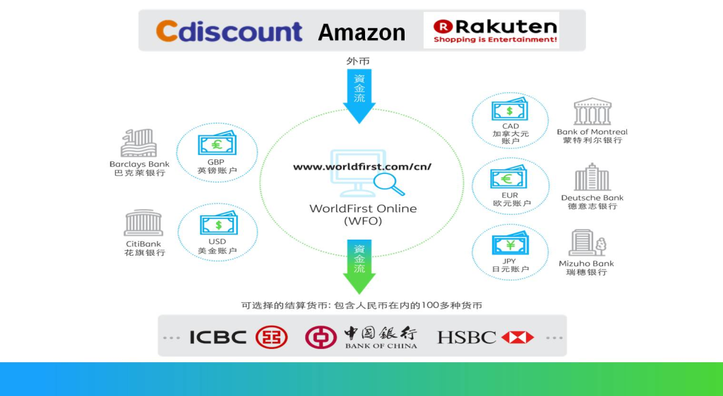 Cdiscount平台多属性产品发布解决方法！手动上传步骤解析！