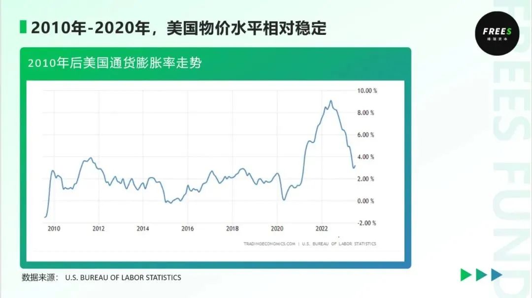 去了一趟美国，我们发现了6个消费细分领域的新机会