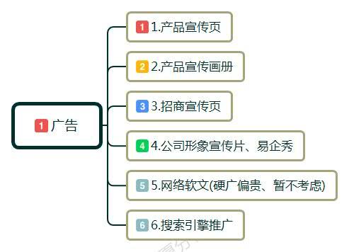 品牌传播的内容是什么？分享5个品牌传播策略