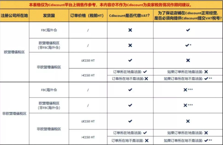 怎样做好Cdiscount？有哪些技巧？