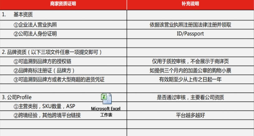 TiKi是什么平台？附TiKi开店所需资料及费用