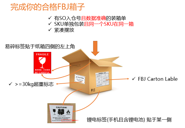 Jumia FBJ卖家如何打包？附海外收货规则