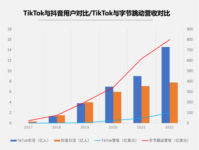 TikTok关闭半闭环模式：TikTok野心勃勃，卖家却心存疑虑 | 大数精选