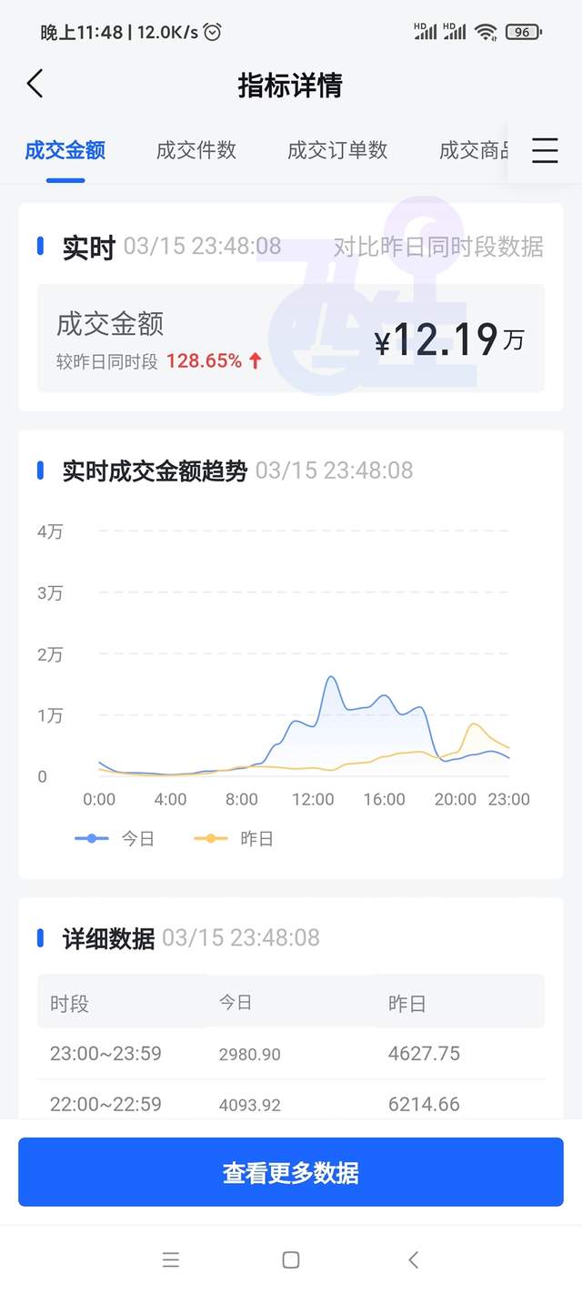 抖音小店无货源怎么做？分享6个实用方法