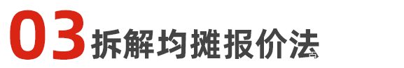 如何给产品正确的报价（举例说明如何给商品报价）