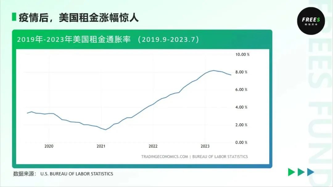 去了一趟美国，我们发现了6个消费细分领域的新机会