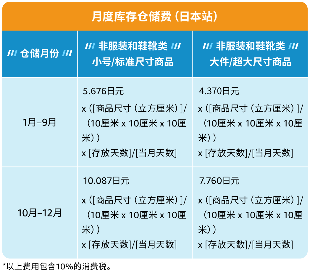 惊呆，超量库存竟然这么贵？！每个卖家必看的亲妈级亚马逊库存费科普