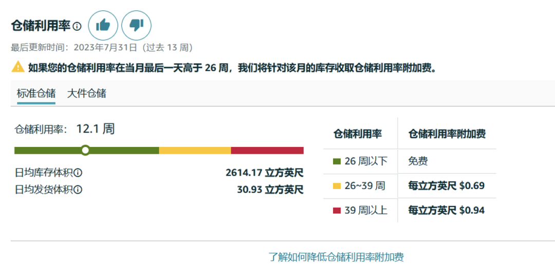 惊呆，超量库存竟然这么贵？！每个卖家必看的亲妈级亚马逊库存费科普