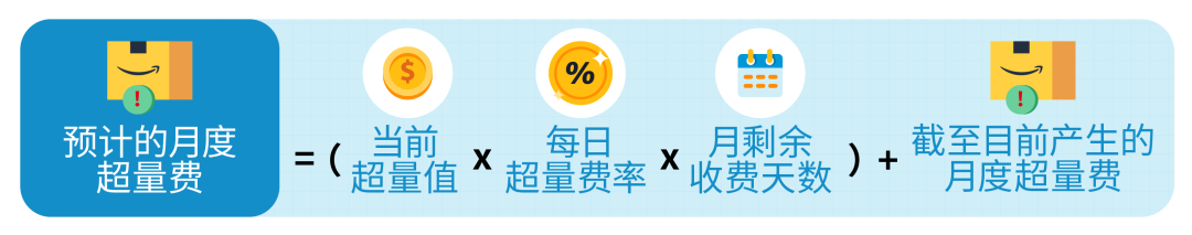 惊呆，超量库存竟然这么贵？！每个卖家必看的亲妈级亚马逊库存费科普