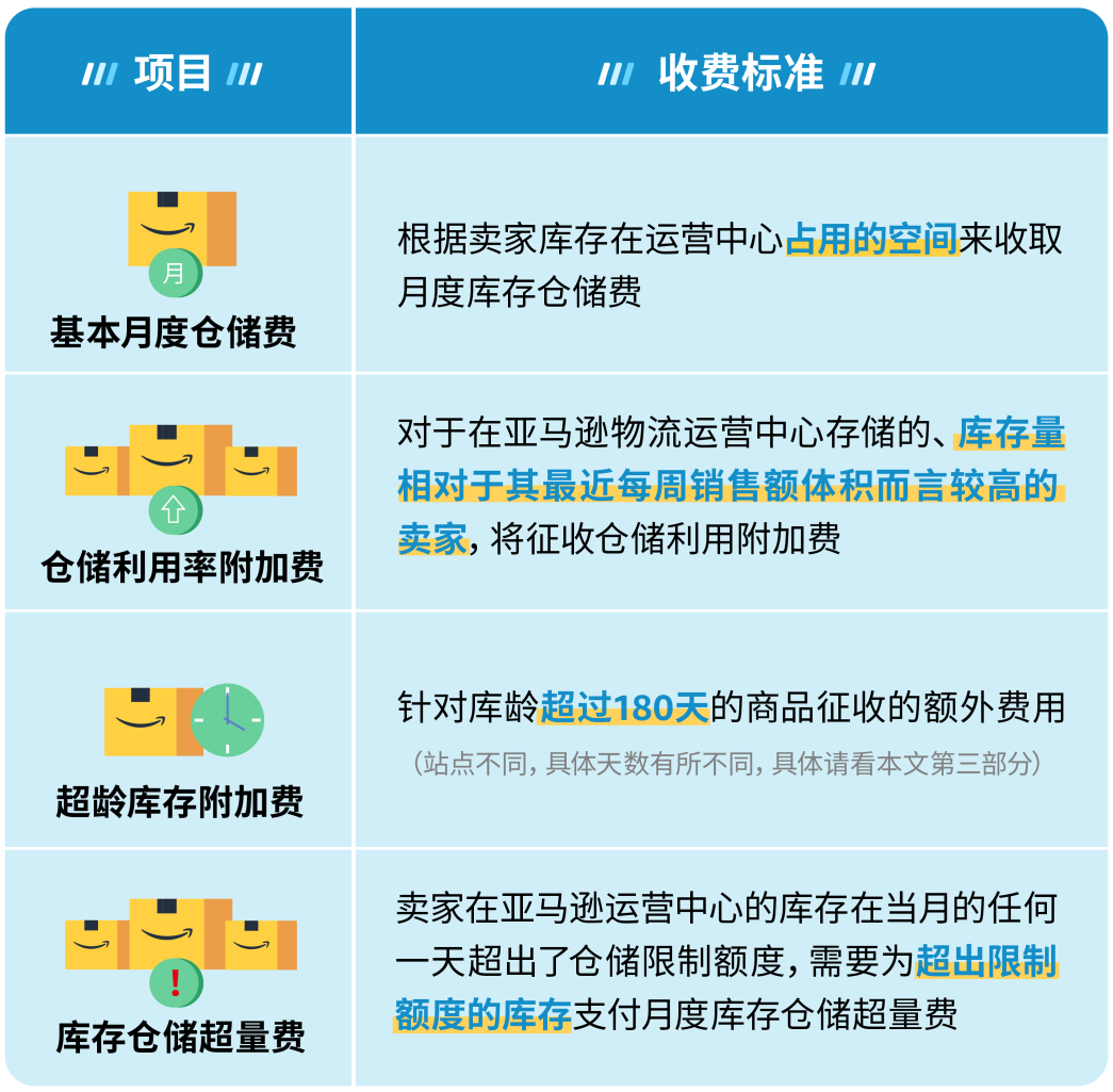 惊呆，超量库存竟然这么贵？！每个卖家必看的亲妈级亚马逊库存费科普