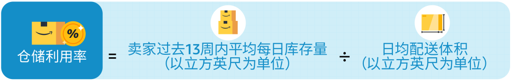 惊呆，超量库存竟然这么贵？！每个卖家必看的亲妈级亚马逊库存费科普