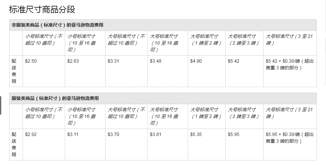 亚马逊美国站物流费用多少？附最新收费标准