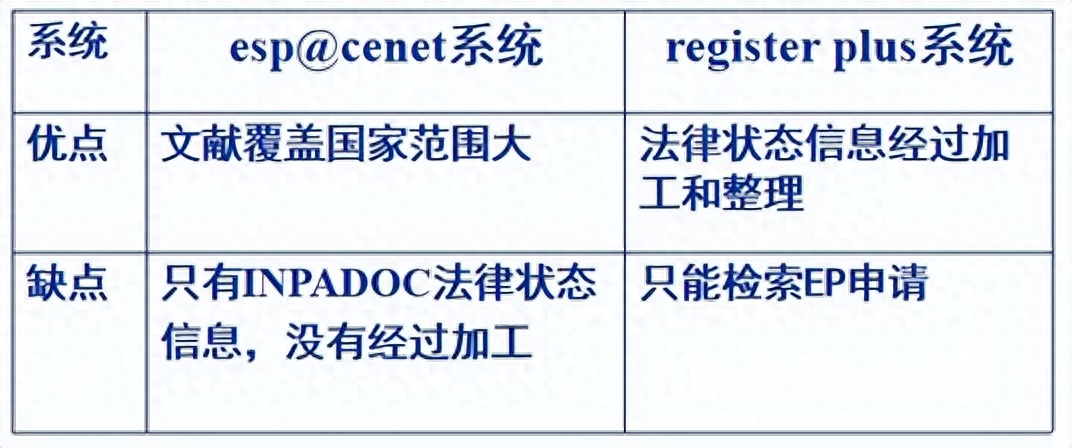 欧洲专利局官网（欧洲专利局网站专利检索功能及特点介绍）