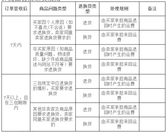 Kilimall退换货流程是怎样？商品售后运费规则介绍！