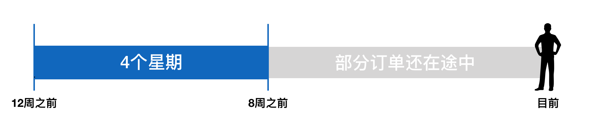 Joom平台有效追踪率怎么算？计算示例分享！