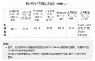 fba头程申报金额怎么计算？亚马逊卖家必知的FBA费用计算方式