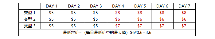 Joom平台产品定价规定与定价计算示例