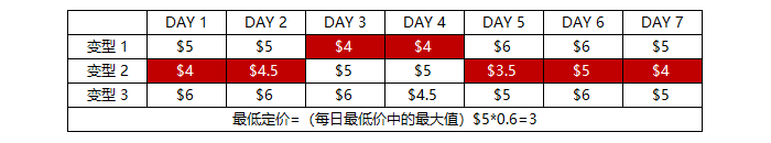 Joom平台产品定价规定与定价计算示例