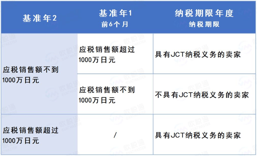 日本亚马逊jct如何注册？如何申报？附超详解问答 