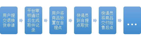 Kilimall退换货流程是怎样？商品售后运费规则介绍！